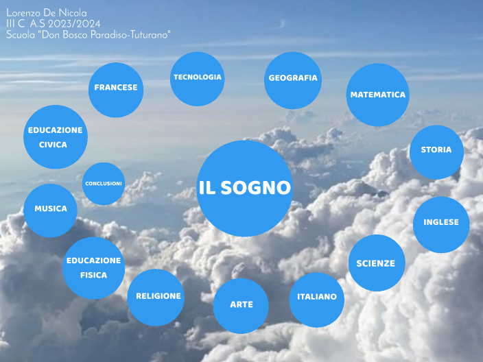 TESINA SOGNO by Lorenzo De Nicola on Prezi