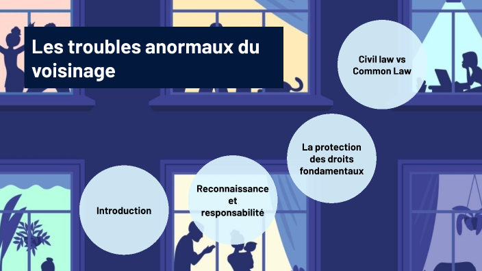 Les Troubles Anormaux Du Voisinage By Domitille Blanc On Prezi