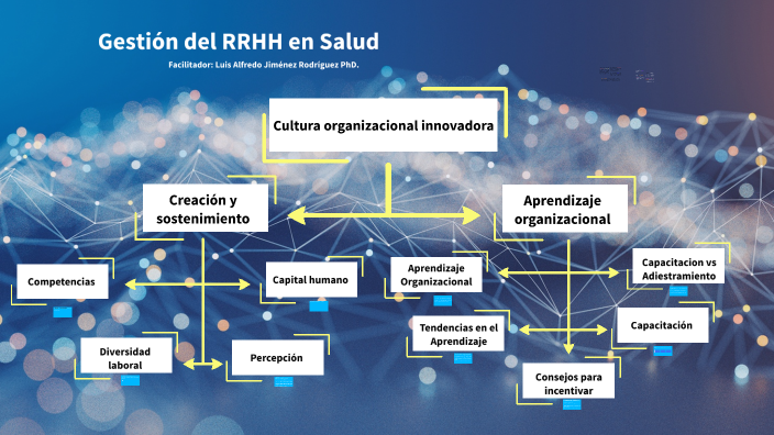 Cultura Organizacional Innovadora by LUIS ALFREDO JIMENEZ RODRIGUEZ on ...