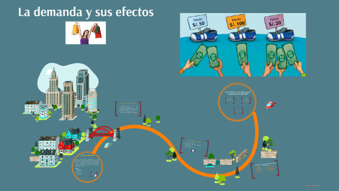 La demanda y sus efectos by ivania nuñez on Prezi