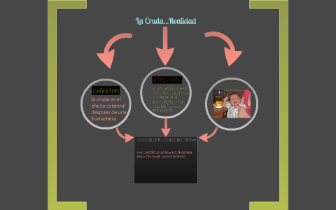 La Cruda...Realidad by Cristian Emmanuel Martin Gonzalez