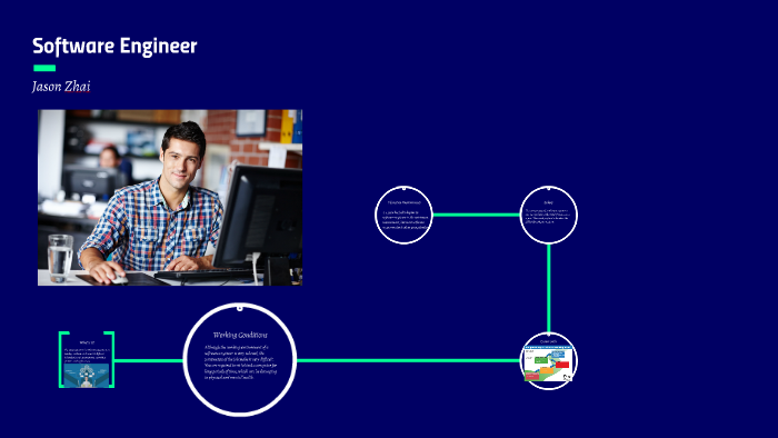Software Engineer by Jason Zhai on Prezi