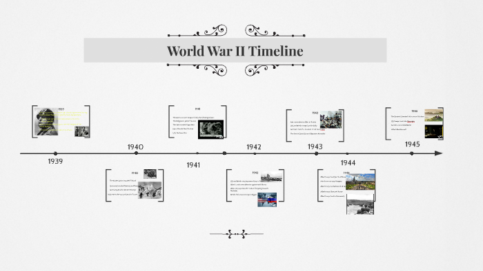 World War II Timeline by Jackson Manning on Prezi