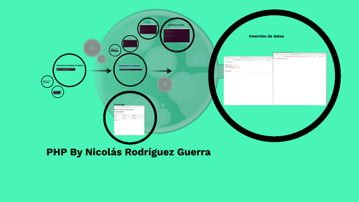 PHP By Nicolás Rodriguez Guerra by Nicolas Rodriguez Guerra on Prezi