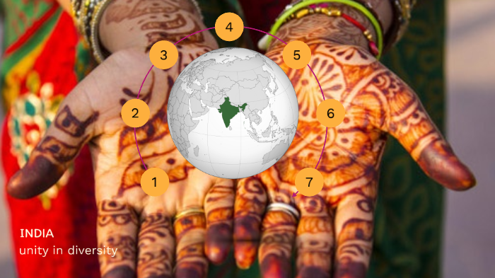 India- Unity in Diversity by Rebecca Zinni on Prezi