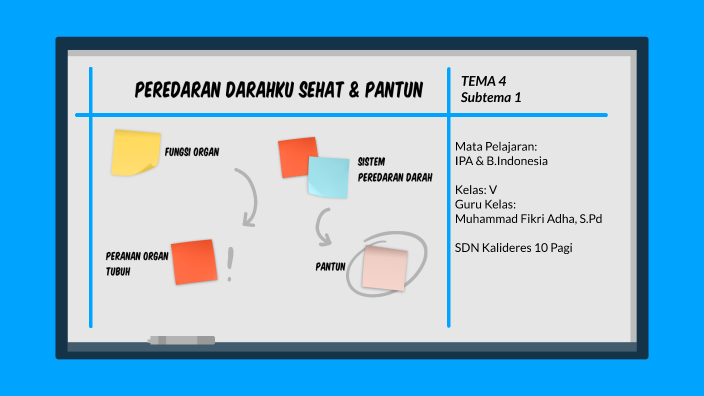 Tema 4 Subtema 1 Peredaran Darahku Sehat By Muhammad Adha On Prezi