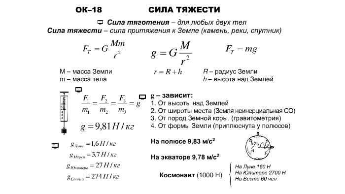 Сила тяготения - это сила притяжения между любыми телами. Он by Julia ...