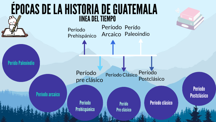 Épocas de la historia de Guatemala by Andrea Montserrat Reyes Vasquez