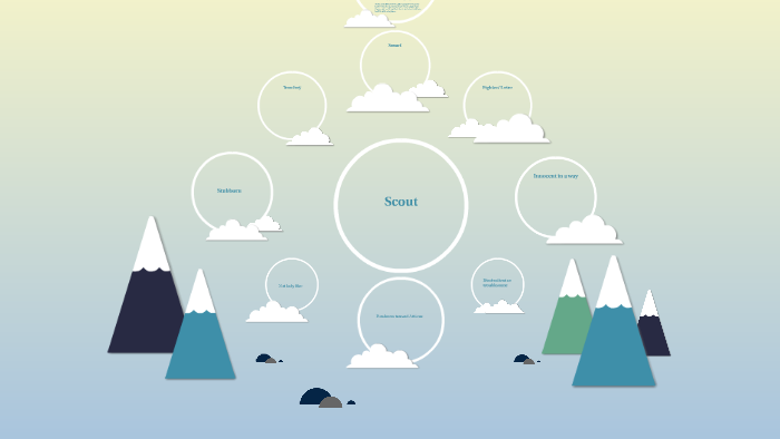 Identity Chart For Scout