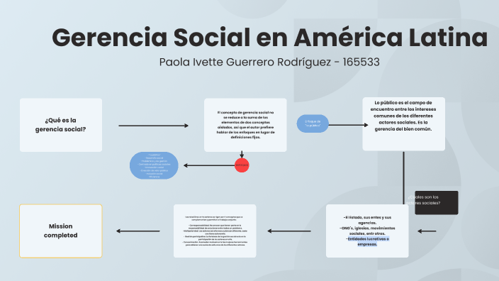 Gerencia Social en América Latina by Paola GR on Prezi