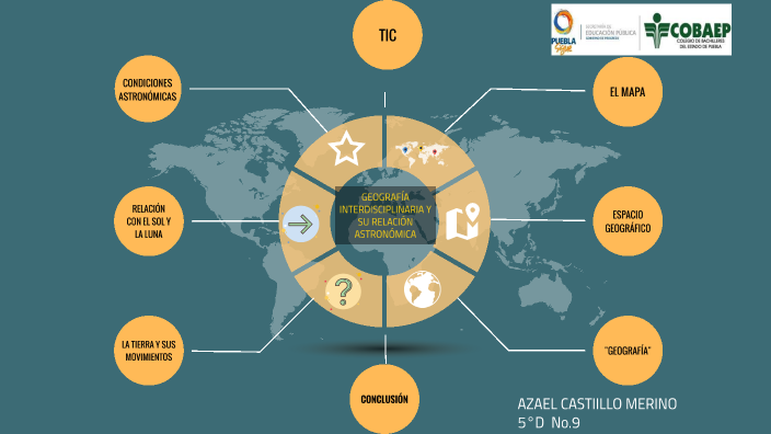 GEOGRAFIA COMO CIENCIA INTERDISCIPLINARIA Y SU RELACIÓN CON LAS