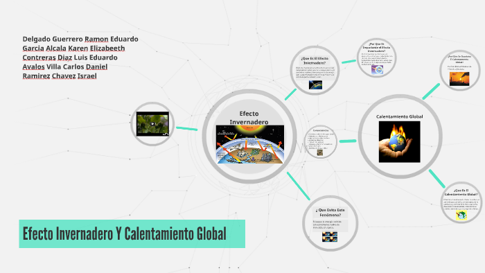 Efecto Invernadero Y Calentamiento Global by Carlos Avalos on Prezi