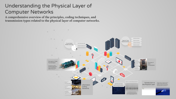 Understanding the Physical Layer of Computer Networks by Sabrina ...