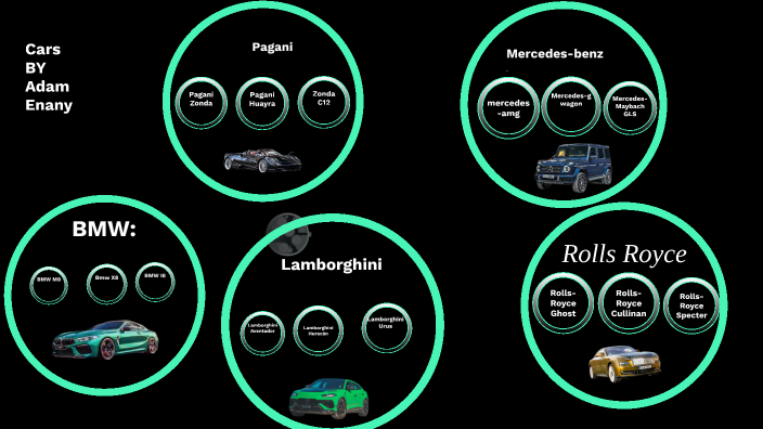 cars by Adam Ahmed Enany on Prezi