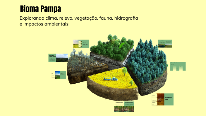 Bioma Pampa by Chaeyoung on Prezi