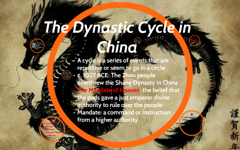 The Dynastic Cycle In China By Peter Liubenov On Prezi