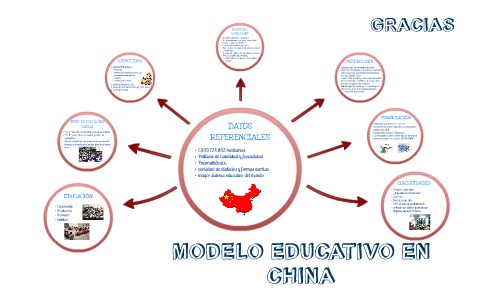 Introducir 37+ imagen modelo educativo chino