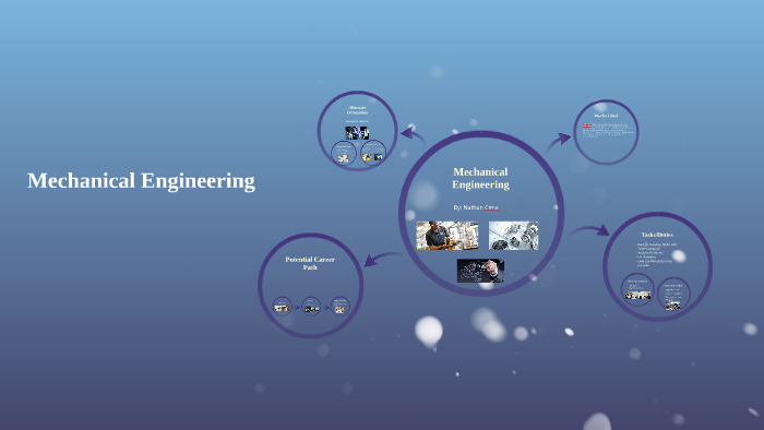 Mechanical Engineering by Nathan Cima on Prezi