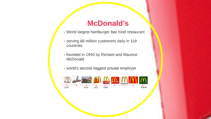 Social implications of business ethics ethics of mcdonalds survey