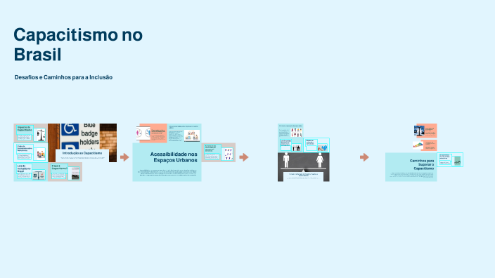 Capacitismo no Brasil by isabely souza on Prezi
