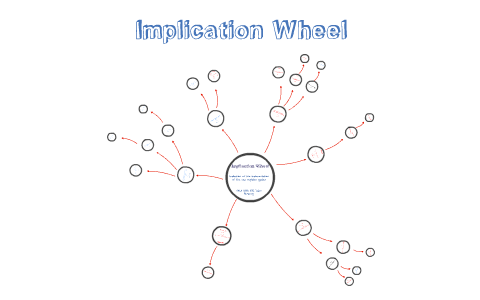 Implication Wheel by jonathan Fouché on Prezi