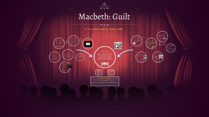 Theme Of Guilt In Macbeth