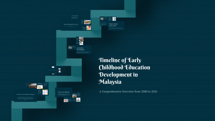 Timeline of Early Childhood Education Development in Malaysia by yeong ...