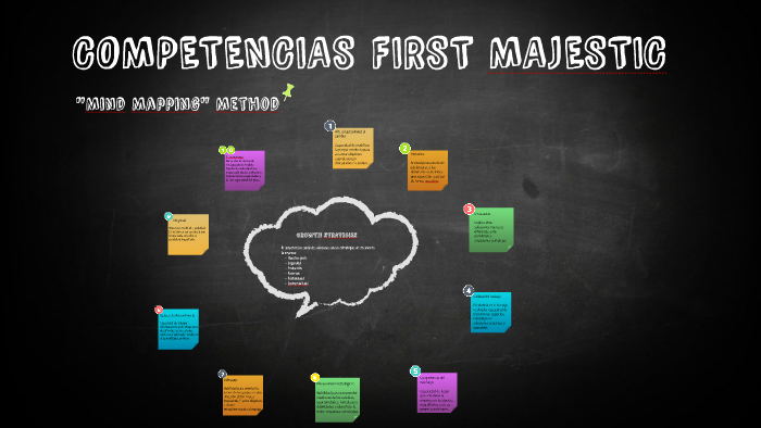 Competencia First COMPETENCIAS FIRST MAJESTIC by Flor Garcia on Prezi