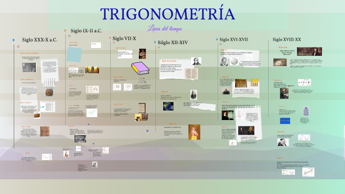 Historia De La Trigonometria Linea Del Tiempo prezi.com