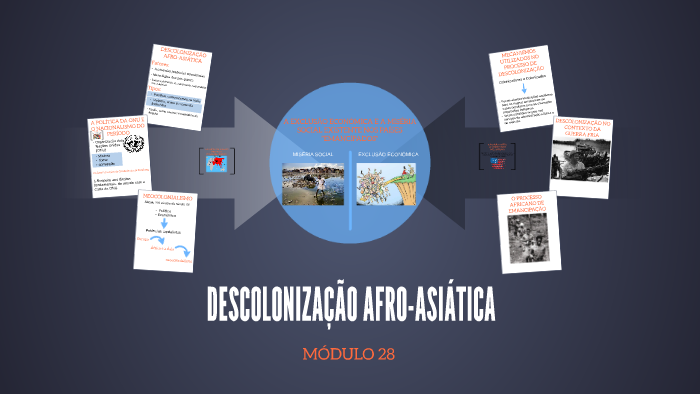 DescolonizaÇÃo Afro-asiÁtica By Gabriel Cerqueira On Prezi