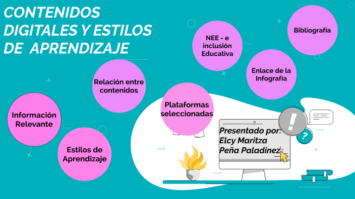 Contenidos Digitales y Estilos de Aprendizaje by Elcy Maritza Peña on Prezi