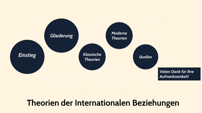 Theorien Der Internationalen Beziehungen prezi.com