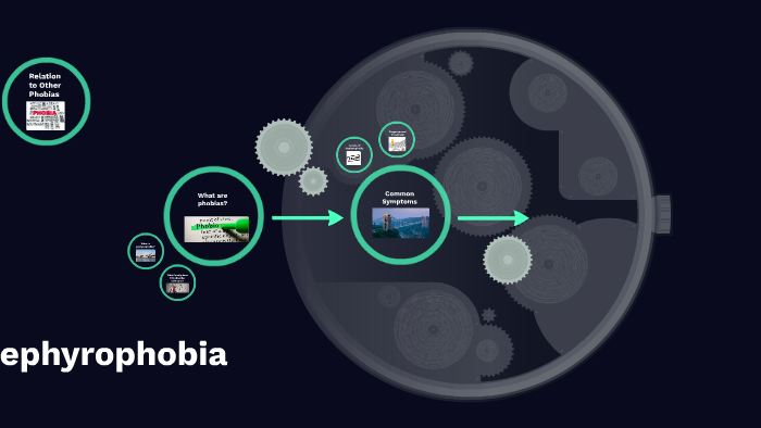 Gephyrophobia by Chloe Brisson on Prezi
