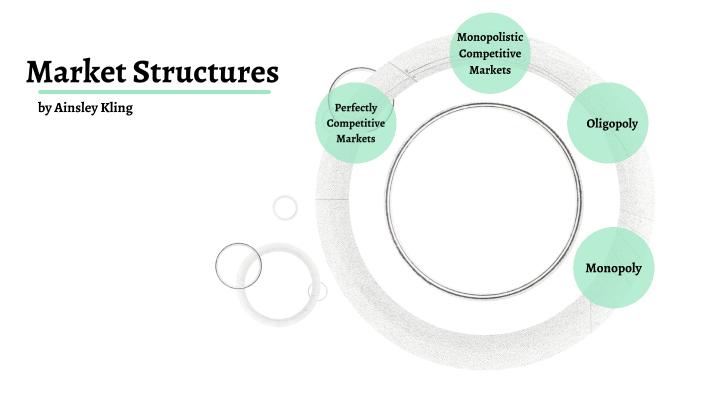 Market Structures by Ainsley Kling on Prezi