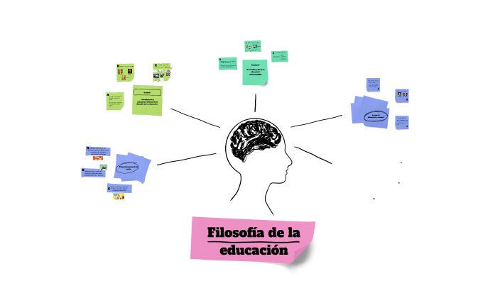 Filosofía de la educación by Lucy Borrego on Prezi