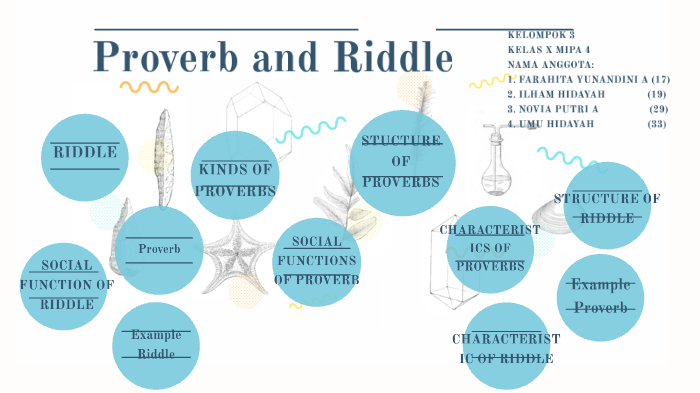 Proverb and Riddle by Farahita Yunandini