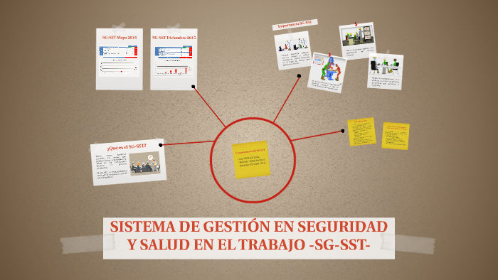 SISTEMA DE GESTIÓN EN SEGURIDAD Y SALUD EN EL TRABAJO by Andrea Álvarez ...