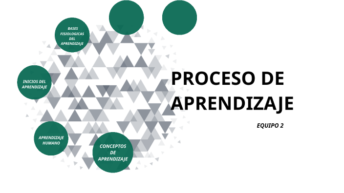 PROCESO DE APRENDIZAJE by Mónica LÓPEZ RIVERA on Prezi
