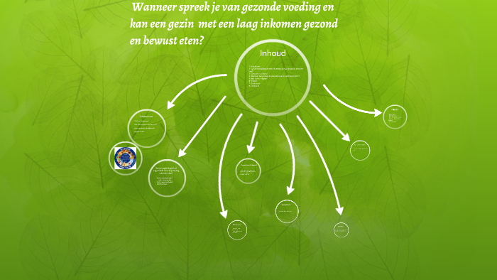 wanneer spreek je van gezonde voeding en kan een gezin met by on Prezi