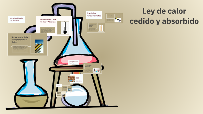 Ley de calor cedido y absorbido by marlon Marlon Aguilar on Prezi