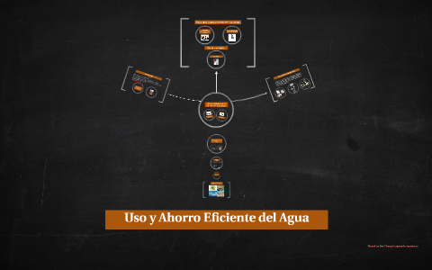 Uso y Ahorro Eficiente del Agua by on Prezi