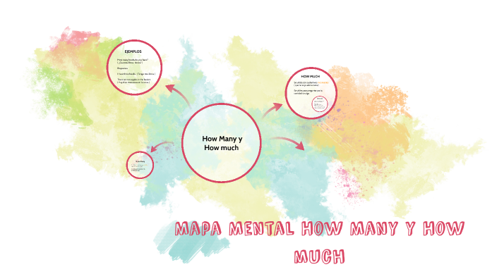 mapa mental by Mariela Alejandra Ávila González on Prezi