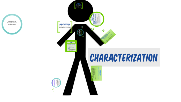 Interactive Notebook Notes: Characterization by Dylan Connor on Prezi