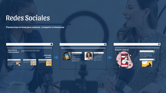 Redes Sociales by LISETH DAMARIS ABRIL VEGA on Prezi