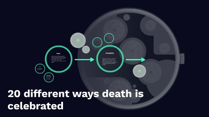 20 ways different ways death is celebrated by Kloey Jens on Prezi