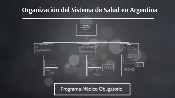 Organización del Sistema de Salud en Argentina by Noe Felizia on Prezi Next