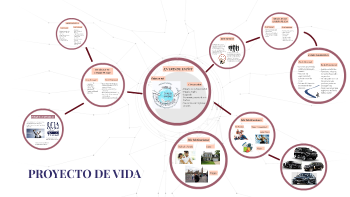 PROYECTO DE VIDA by Yhojan Garzon on Prezi