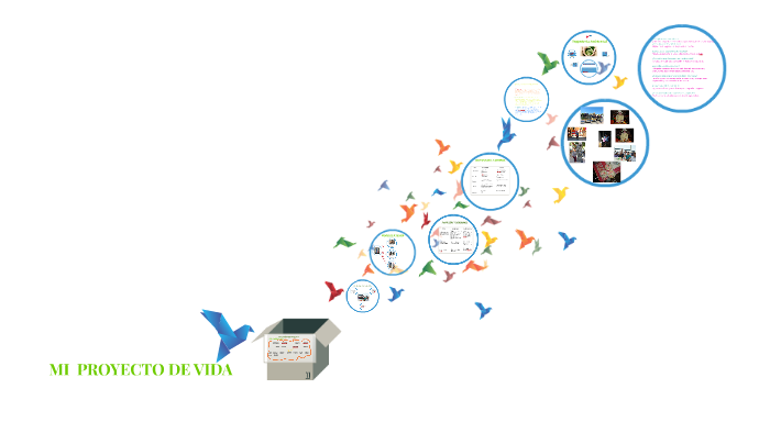 MI PROYECTO DE VIDA by laura betzabe palacios cerna on Prezi