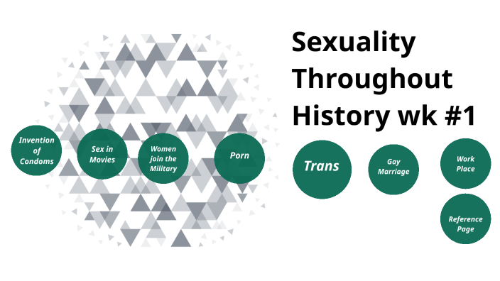 Human Sexuality Throughout History Timeline By Jesse Staton