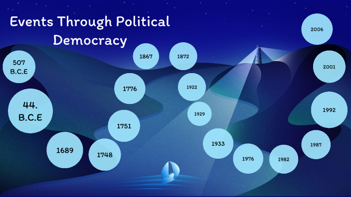 Political Timeline by Stephanie Thibert on Prezi